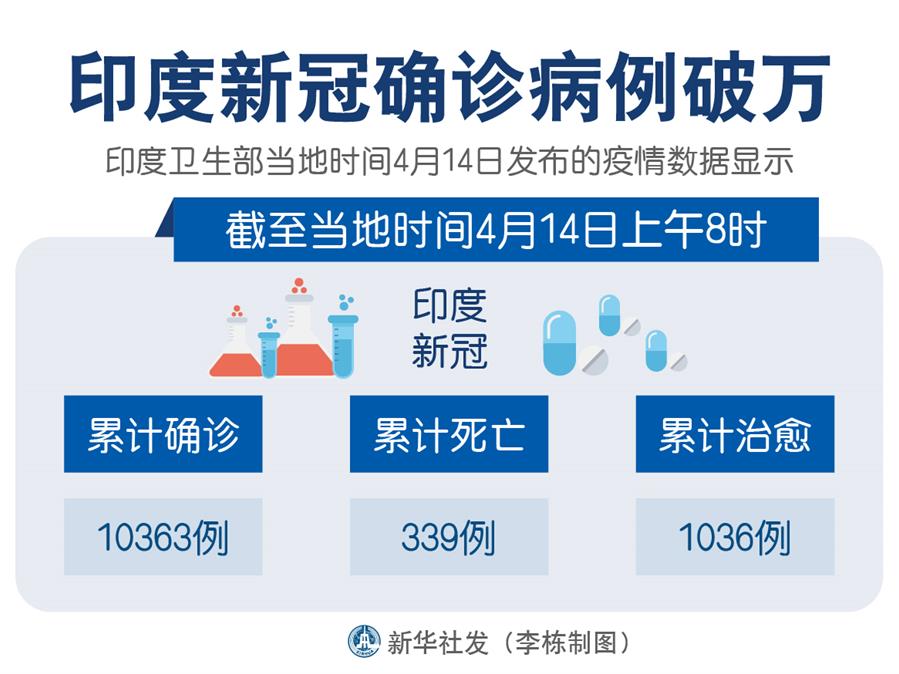 印度疫情最新挑战，应对策略与确诊人数激增