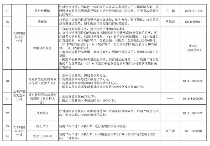 大连最新疫情通报详情概览