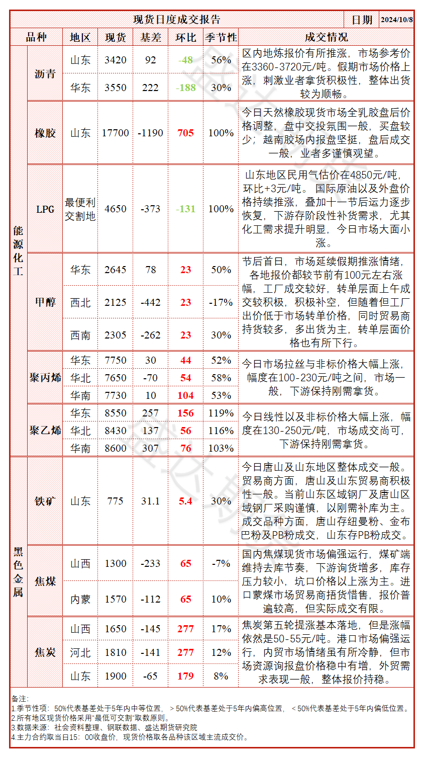 期货市场新星，纯碱最新动态解析