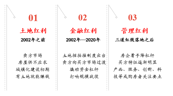 最新房企三道红线重塑行业规则，引领未来发展新趋势