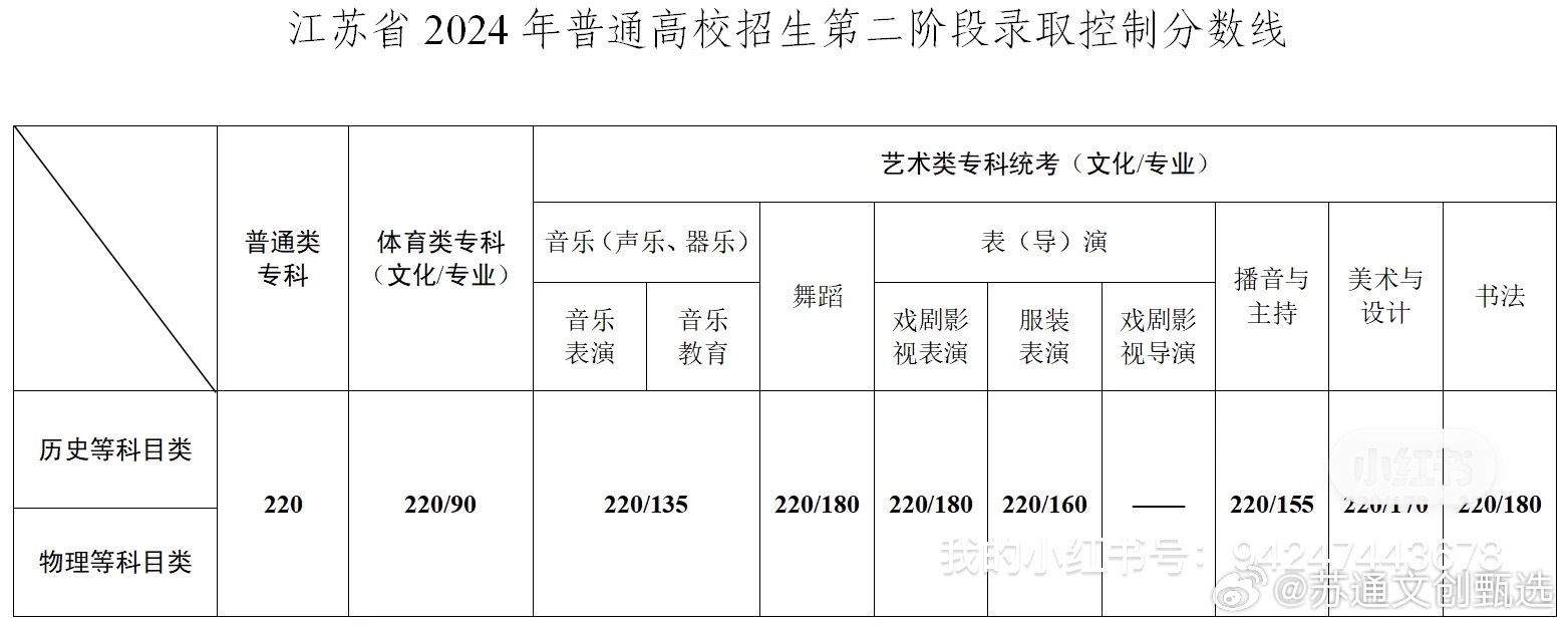 江苏省最新一本投档线公布，考生及家长关注的重要解读