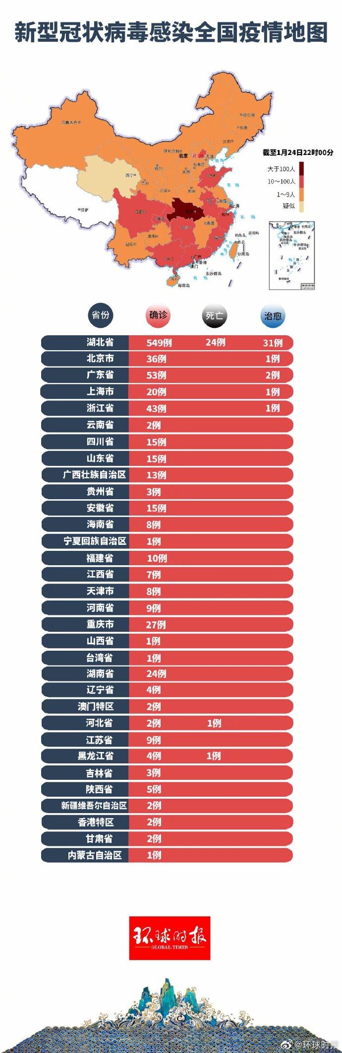 全国最新疫情通报发布概况