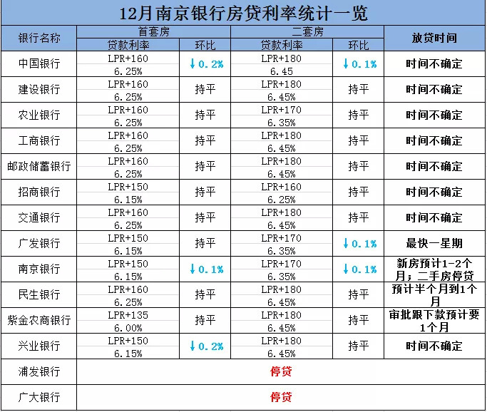 最新12月LPR利率发布，市场动向解析与未来展望