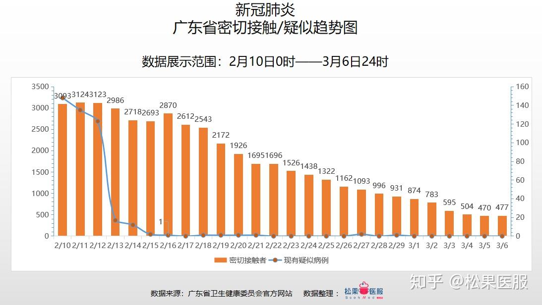 中国最新疫情人数统计，挑战与希望并存之际