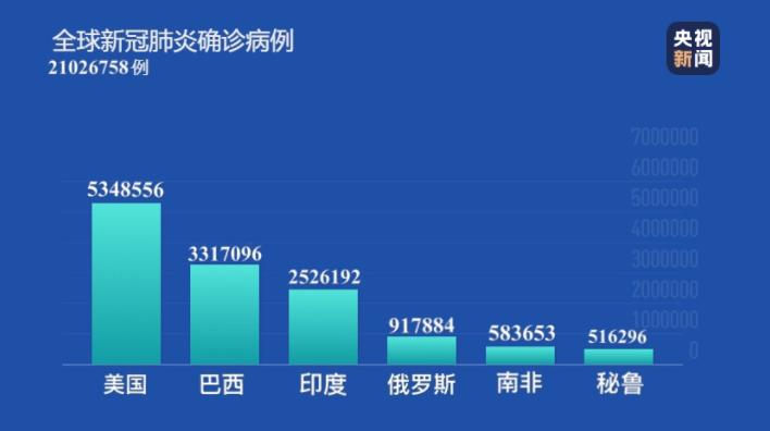 疫情最新数据消息对儿童的影响分析报告