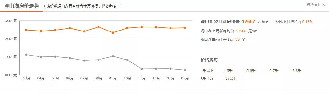 贵阳房价最新走势解析