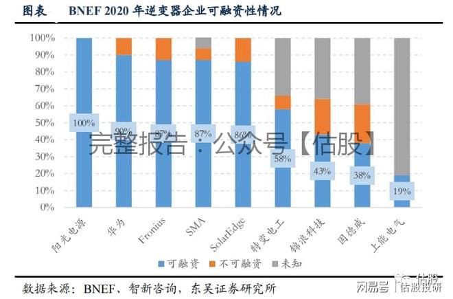 阳光电源最新动态概览