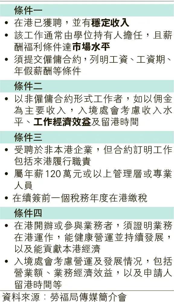 香港最新政策的深度解读与分析