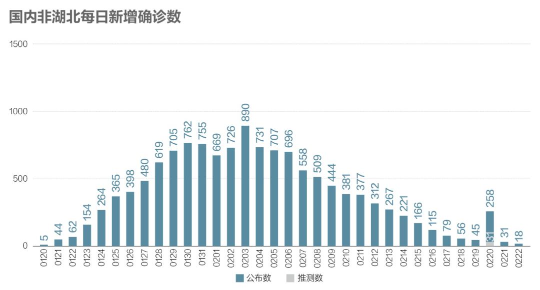 中国持续巩固防控成果，积极应对新的挑战，今日疫情最新数据概览