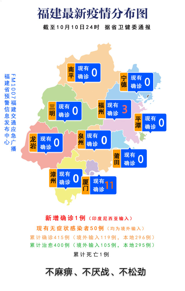 福建疫情状况最新报告发布