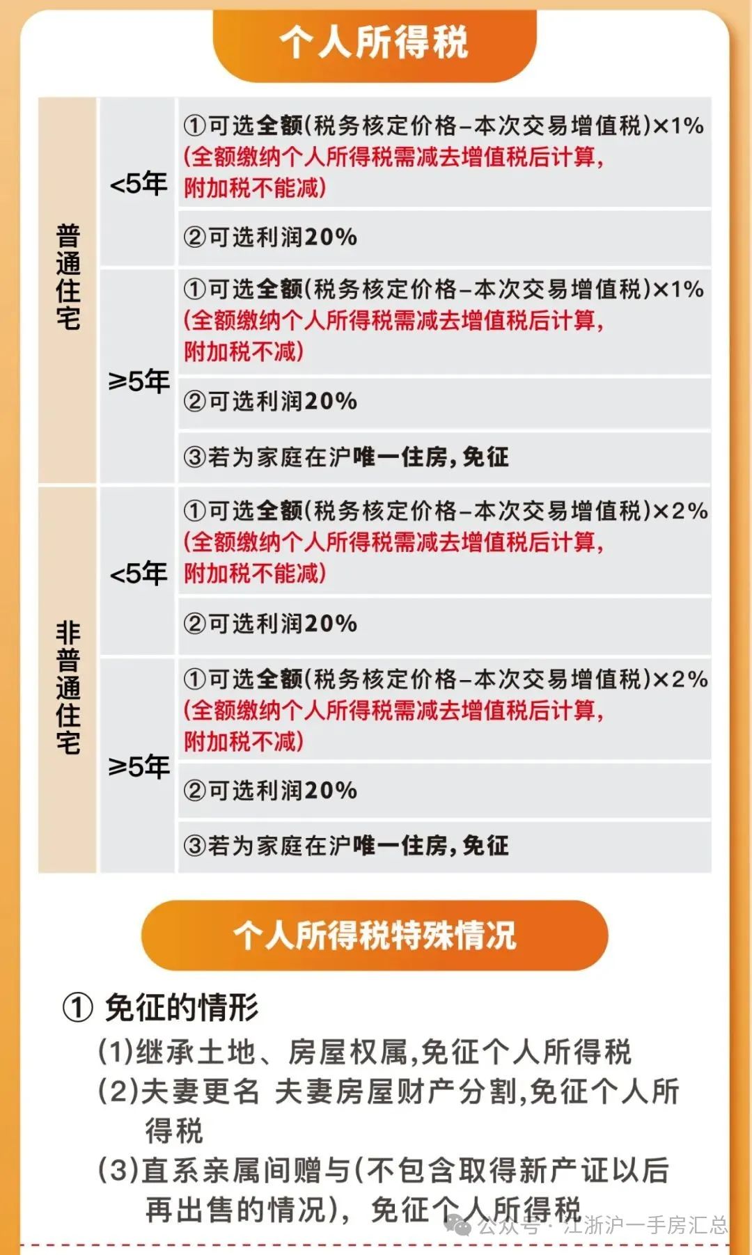 上海买房最新限购政策详解