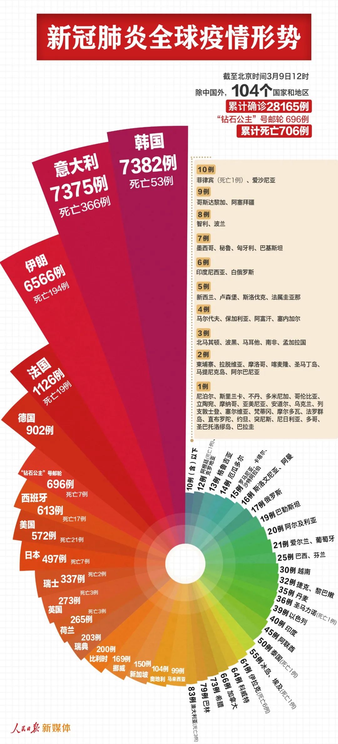 新款肺炎疫情最新数据深度解析与影响分析