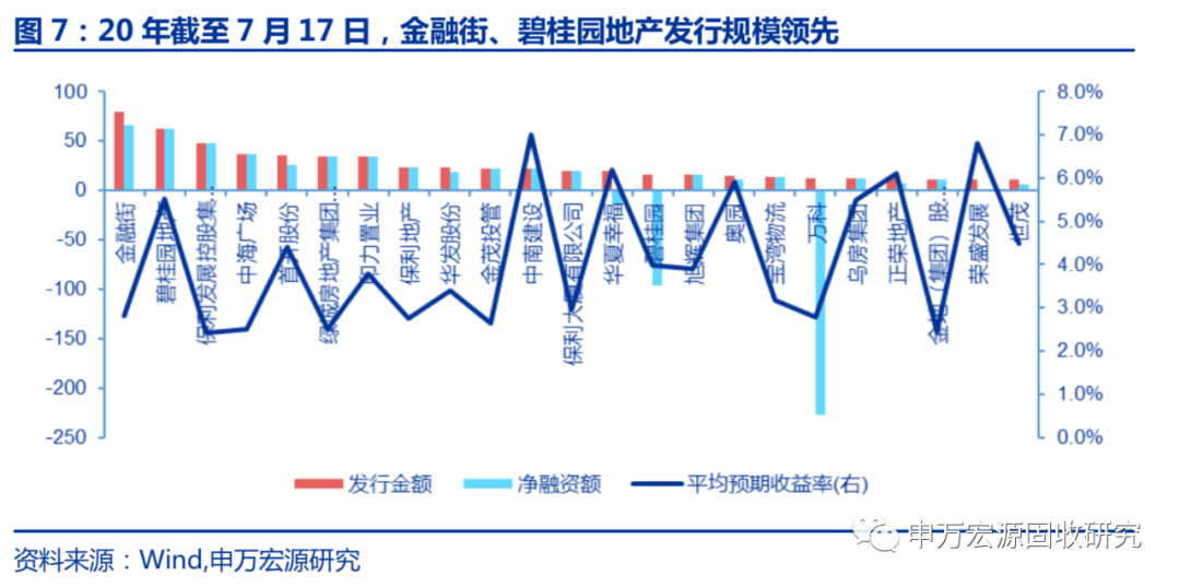 金融街稳健前行的低风险策略力量